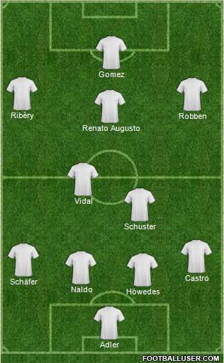 Dream Team Formation 2011