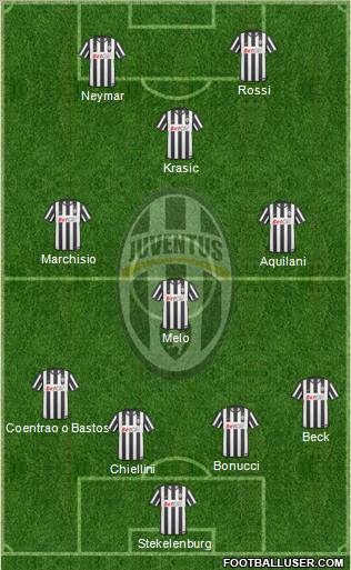 Juventus Formation 2011