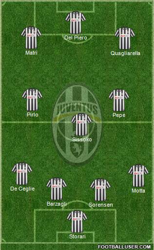 Juventus Formation 2011