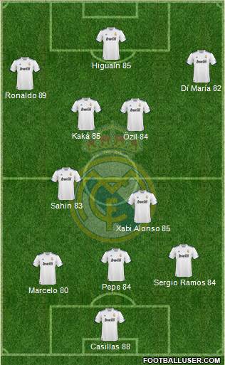 Real Madrid C.F. 3-5-2 football formation