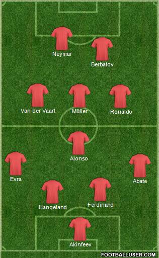 Dream Team Formation 2011