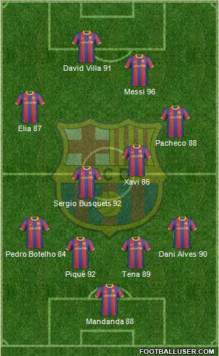 F.C. Barcelona 4-4-2 football formation