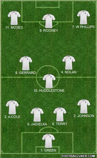 England Formation 2011