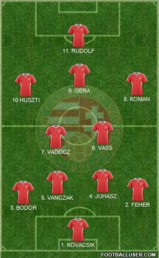 Hungary Formation 2011