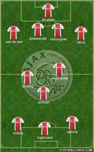 AFC Ajax Formation 2011