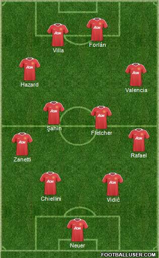 Manchester United Formation 2011