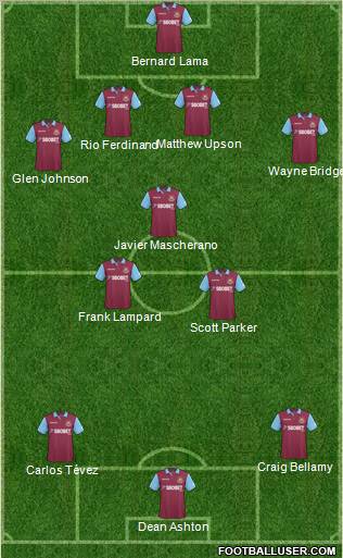 West Ham United Formation 2011