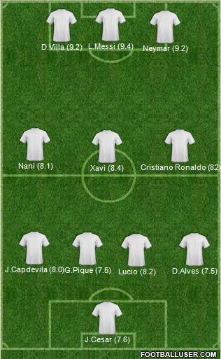 Champions League Team Formation 2011