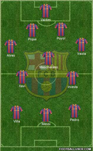 F.C. Barcelona Formation 2011
