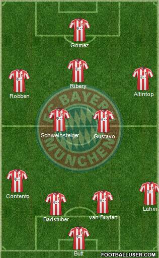 FC Bayern München Formation 2011