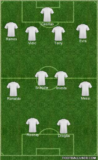 Dream Team Formation 2011