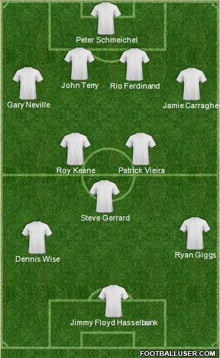 Dream Team Formation 2011