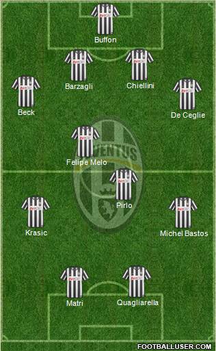 Juventus Formation 2011