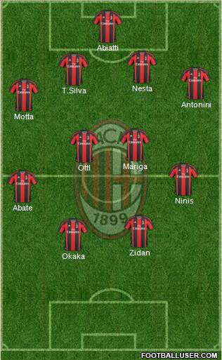 A.C. Milan Formation 2011