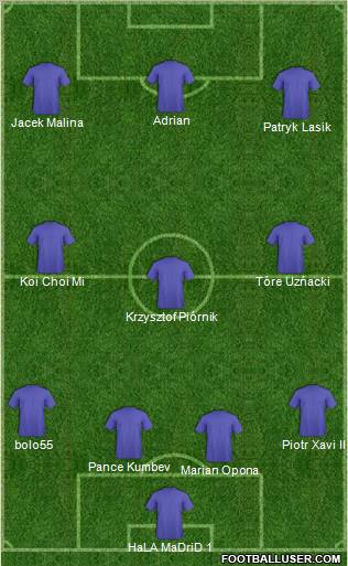 Dream Team Formation 2011