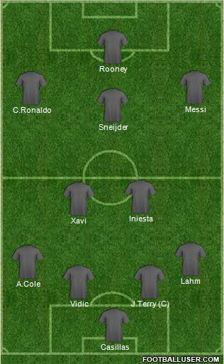 Football Manager Team Formation 2011
