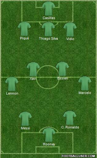 Dream Team Formation 2011