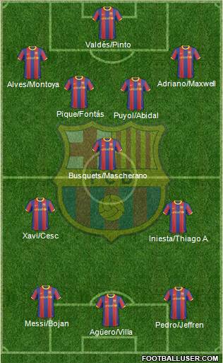 F.C. Barcelona Formation 2011