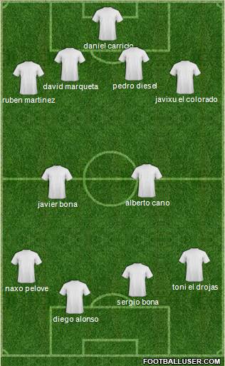 Dream Team Formation 2011