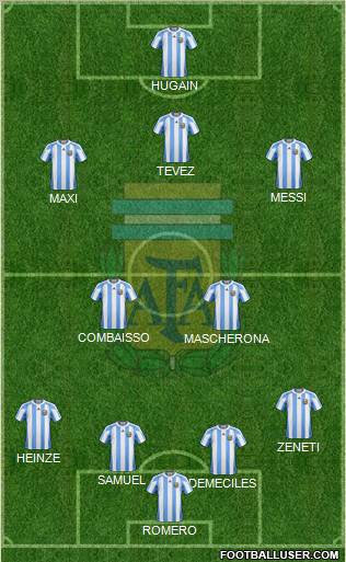 Argentina Formation 2011