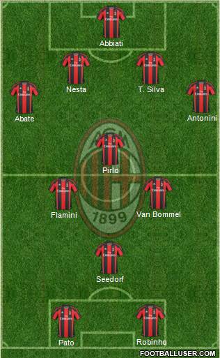 A.C. Milan Formation 2011