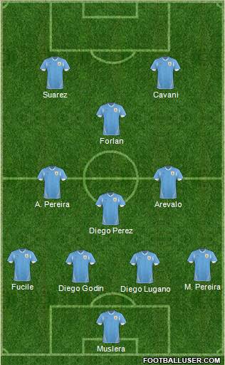 Uruguay 4-3-3 football formation