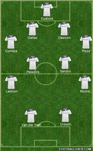 Tottenham Hotspur Formation 2011