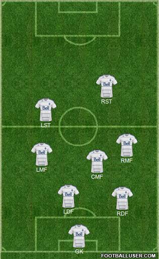 Vancouver Whitecaps FC football formation