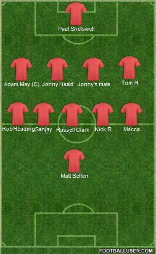 Dream Team Formation 2011