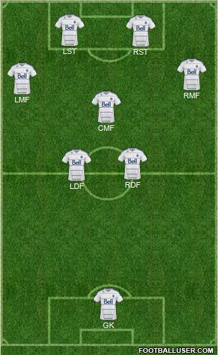 Vancouver Whitecaps FC football formation