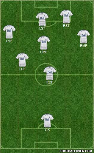 Vancouver Whitecaps FC Formation 2011