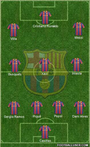 F.C. Barcelona Formation 2011
