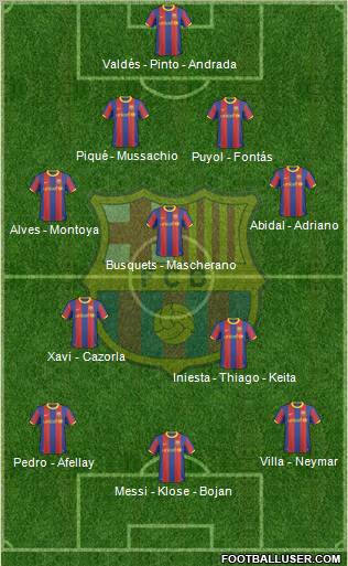F.C. Barcelona Formation 2011