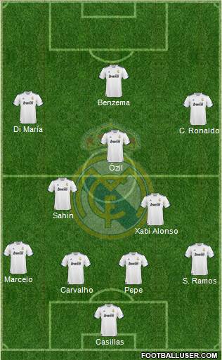 Real Madrid C.F. Formation 2011