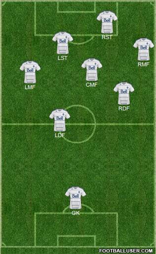 Vancouver Whitecaps FC football formation