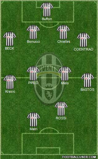 Juventus Formation 2011