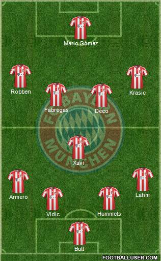 FC Bayern München Formation 2011
