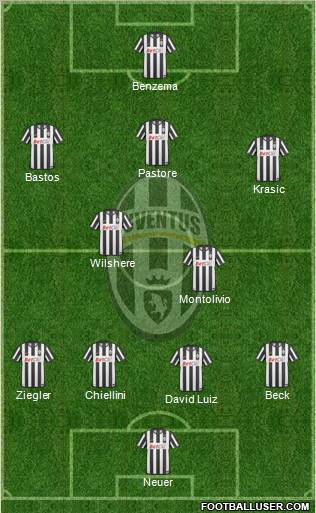 Juventus Formation 2011