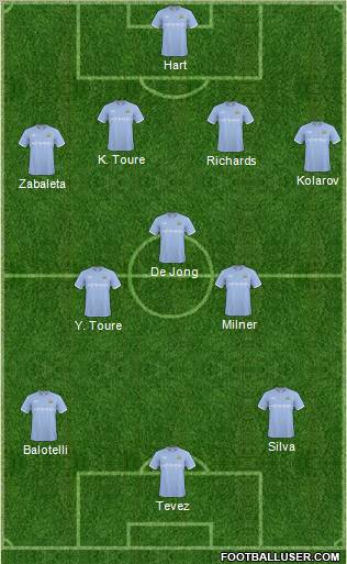 Manchester City Formation 2011