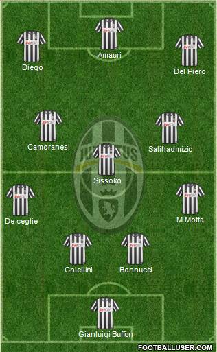 Juventus Formation 2011