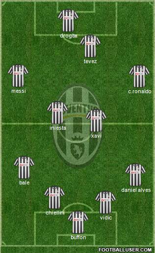 Juventus Formation 2011