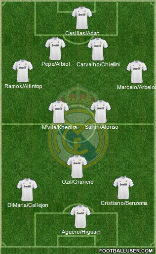Real Madrid C.F. Formation 2011