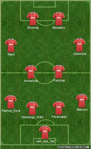 Manchester United Formation 2011