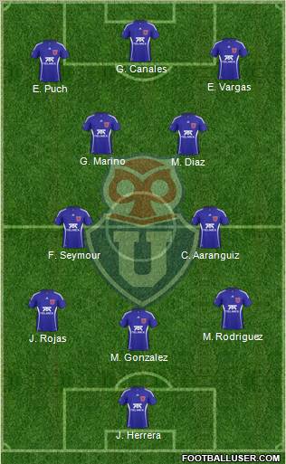 CF Universidad de Chile Formation 2011