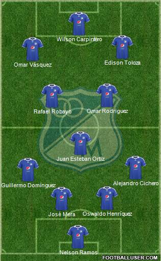 CD Los Millonarios football formation