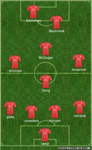 Nottingham Forest Formation 2011