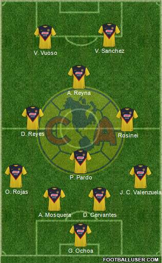 Club de Fútbol América Formation 2011