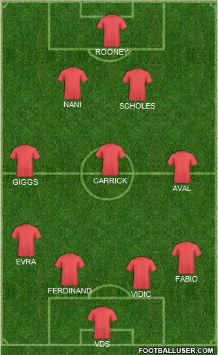Dream Team Formation 2011