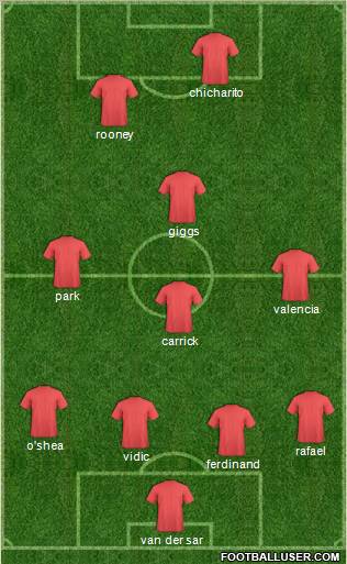 Champions League Team Formation 2011