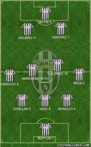 Juventus Formation 2011